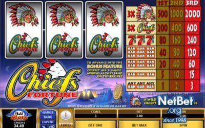 Eagle Rider Slot Review: Check the 95.92% RTP, Play 20 Fixed Paylines and Ride Through the Three-Stage Highway Bonus
